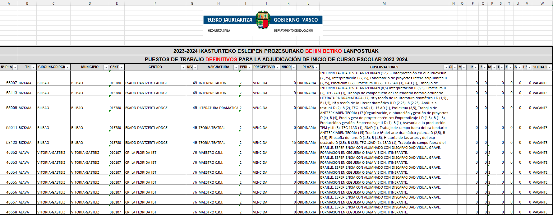 Captura del Excel de ejemplo de esleipenak